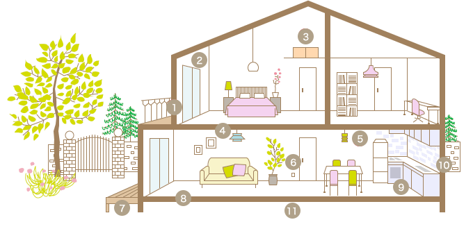 戸建てリフォームで「できること」「できないこと」イラスト一覧